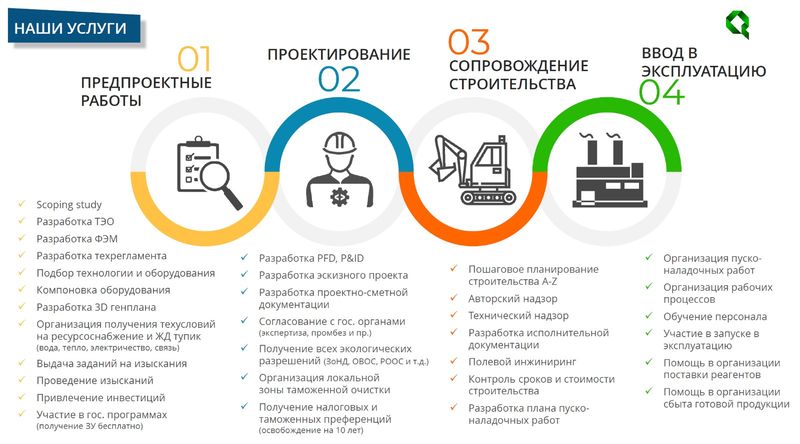 Проектирование SX-EW фабрики по кучному выщелачиванию - 1